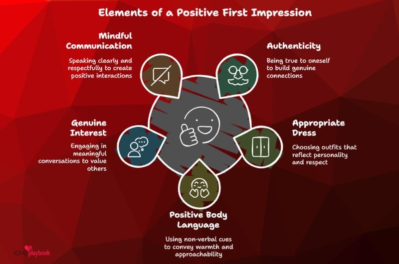 Elements of a positive first impression